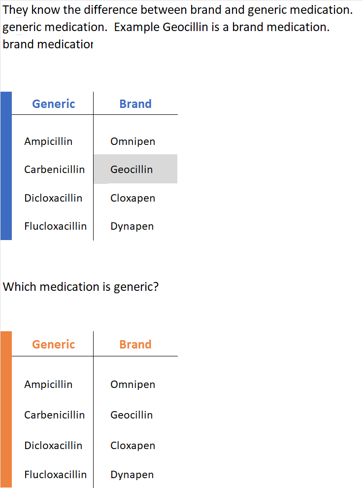 Pharmacy Technician Quiz My Annual Pay