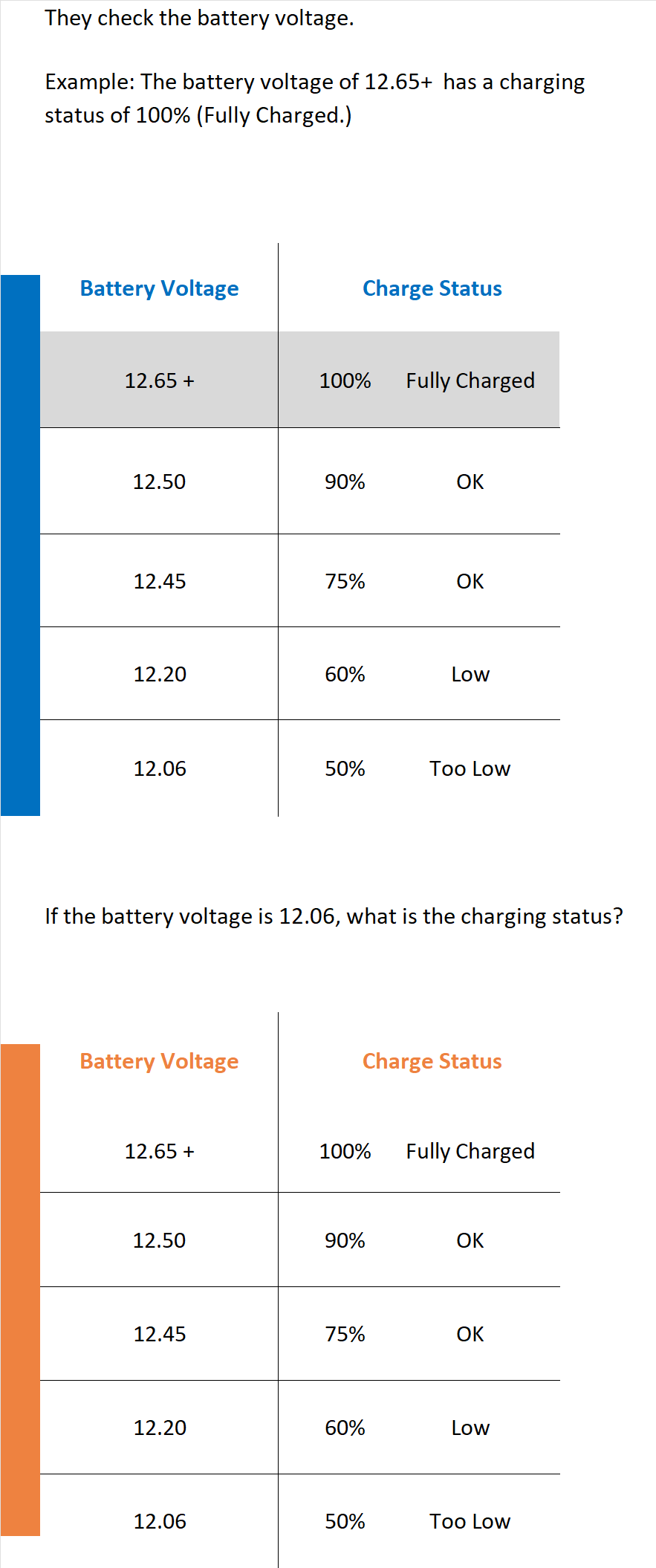 Auto Lube Technician My Annual Pay